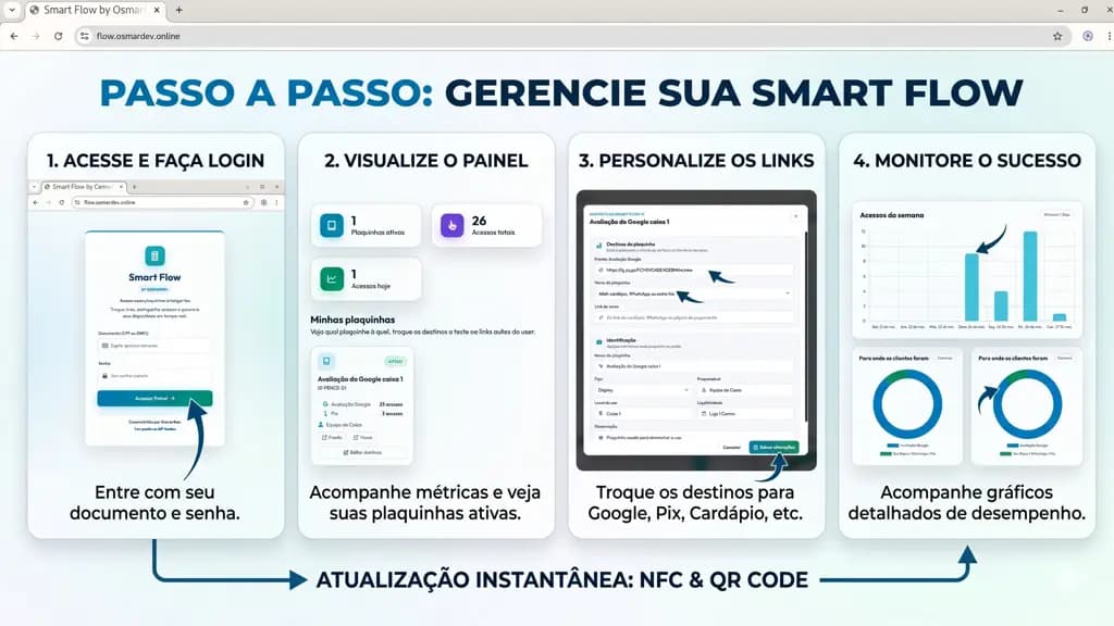 Placa Avaliação Google NFC QR Code  Editavel Para Comércio - View 5